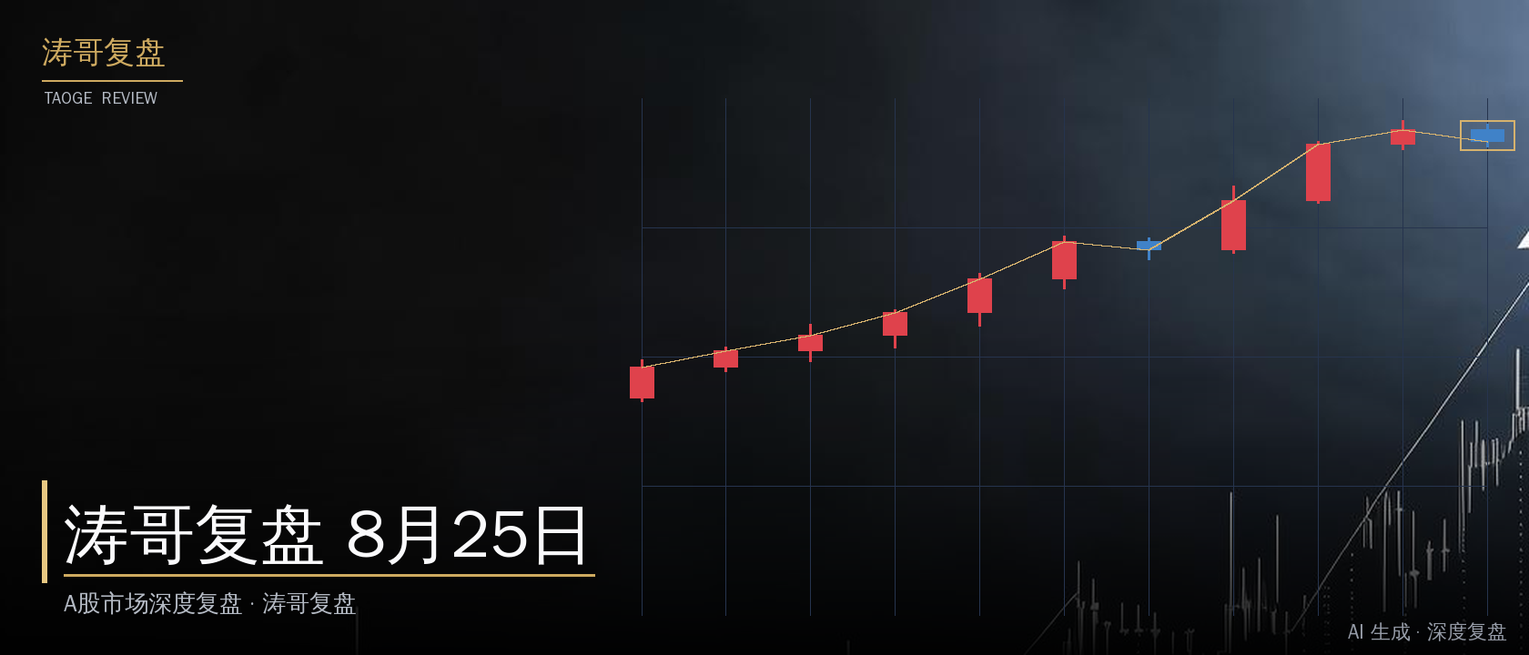 涛哥复盘 8月25日