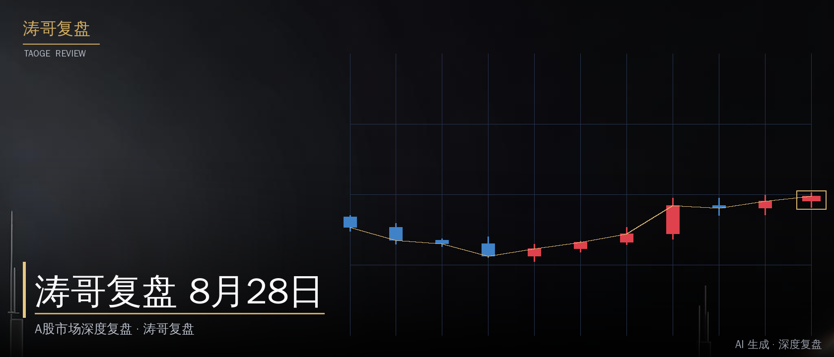 第一部分: 大盘与市场结构