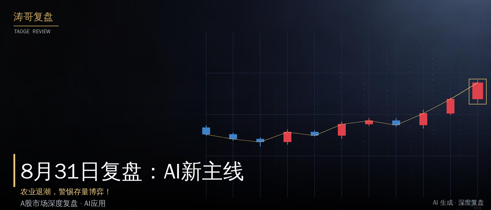 8月31日复盘：AI新主线，农业退潮，警惕存量博弈！