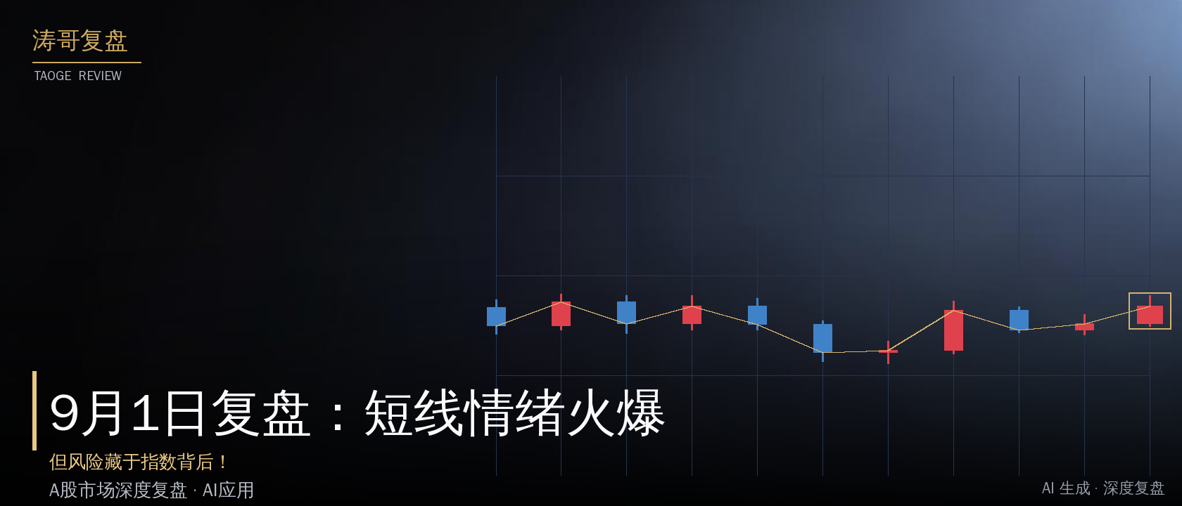 9月1日复盘：短线情绪火爆，但风险藏于指数背后！