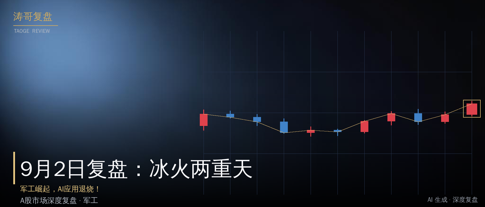 9月2日复盘：冰火两重天，军工崛起，AI应用退烧！