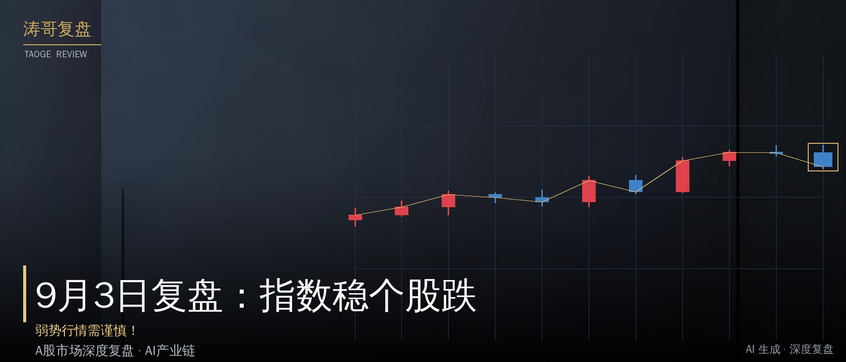 9月3日复盘：指数稳个股跌，弱势行情需谨慎！