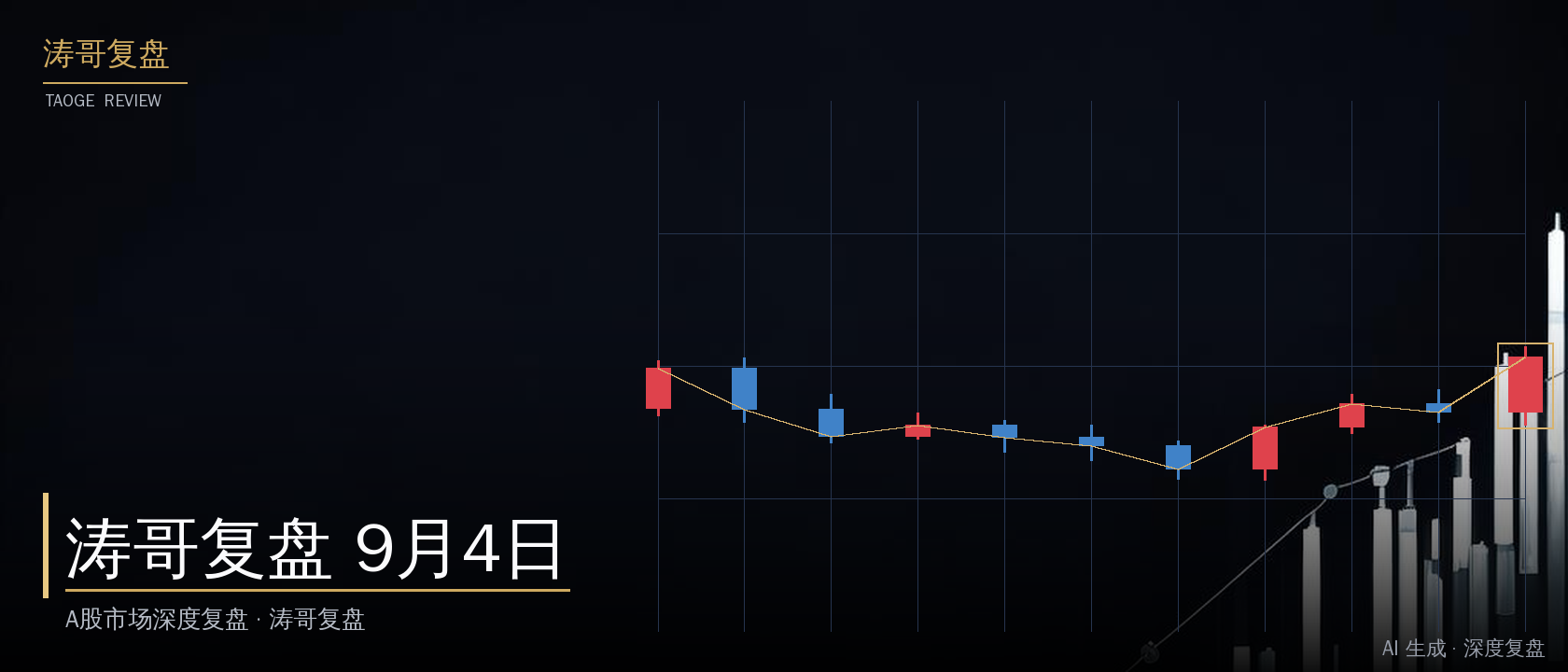 涛哥复盘 9月4日