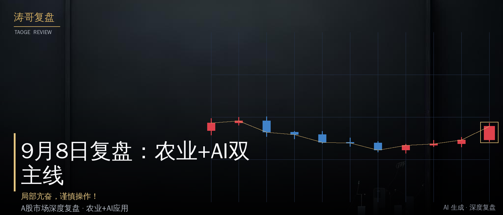 9月8日复盘：农业+AI双主线，局部亢奋，谨慎操作！