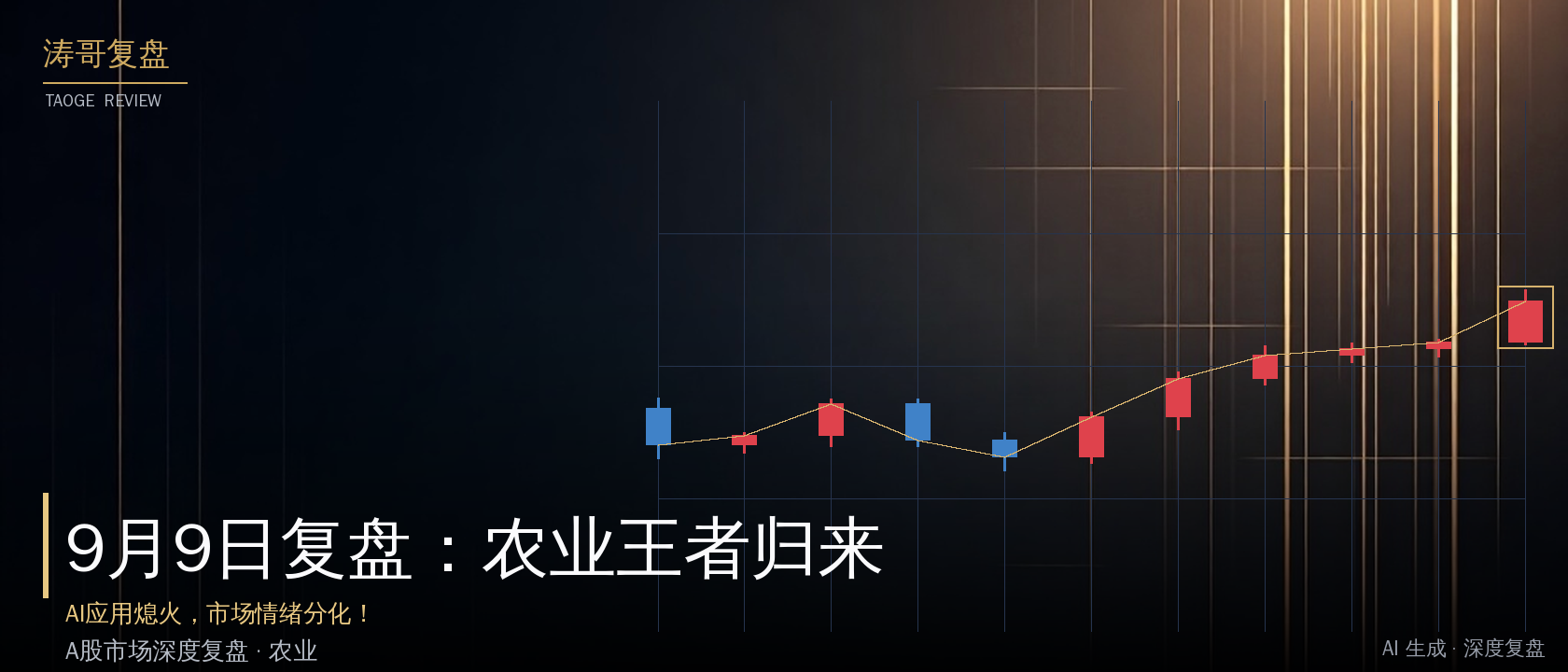 9月9日复盘：农业王者归来，AI应用熄火，市场情绪分化！