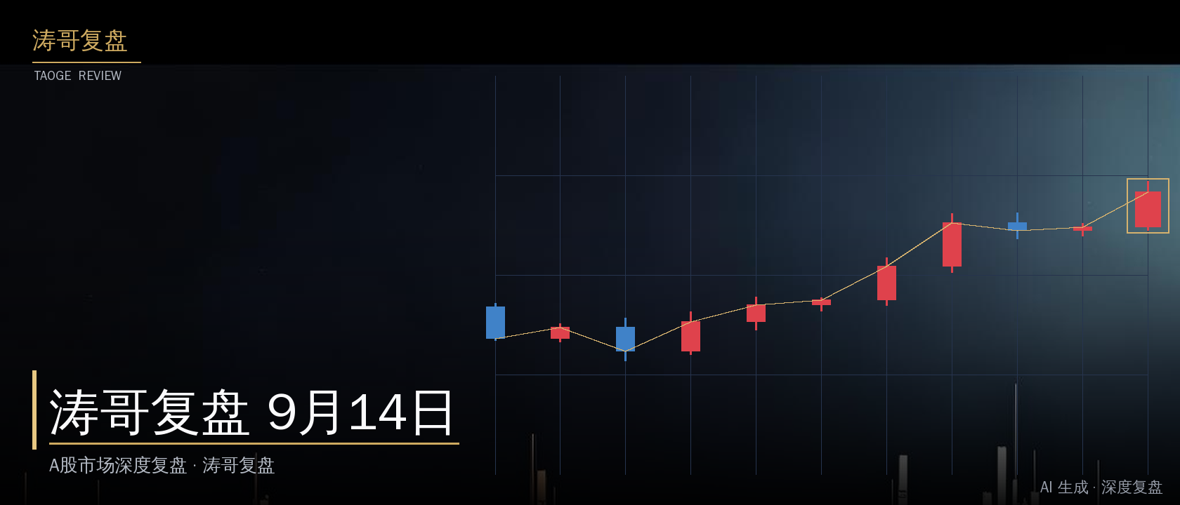 涛哥复盘 9月14日