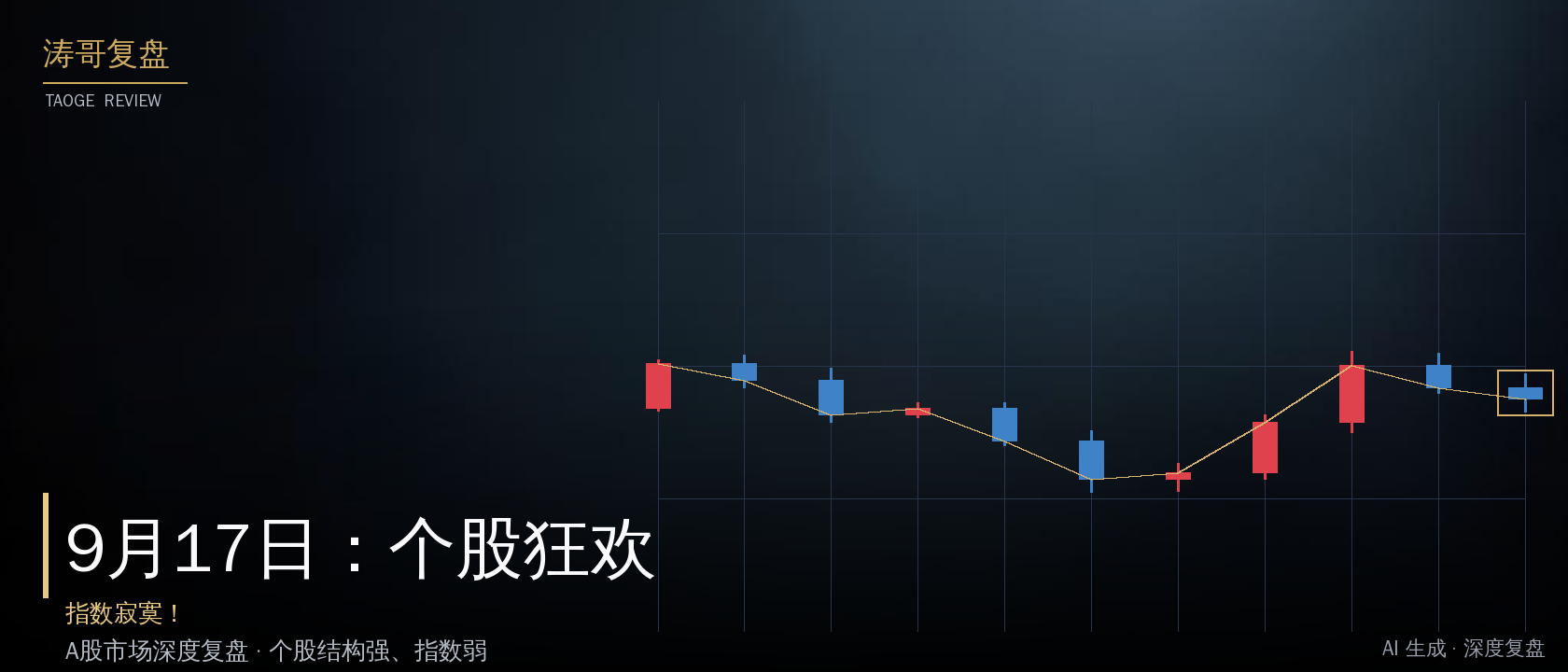 9月17日：个股狂欢，指数寂寞！