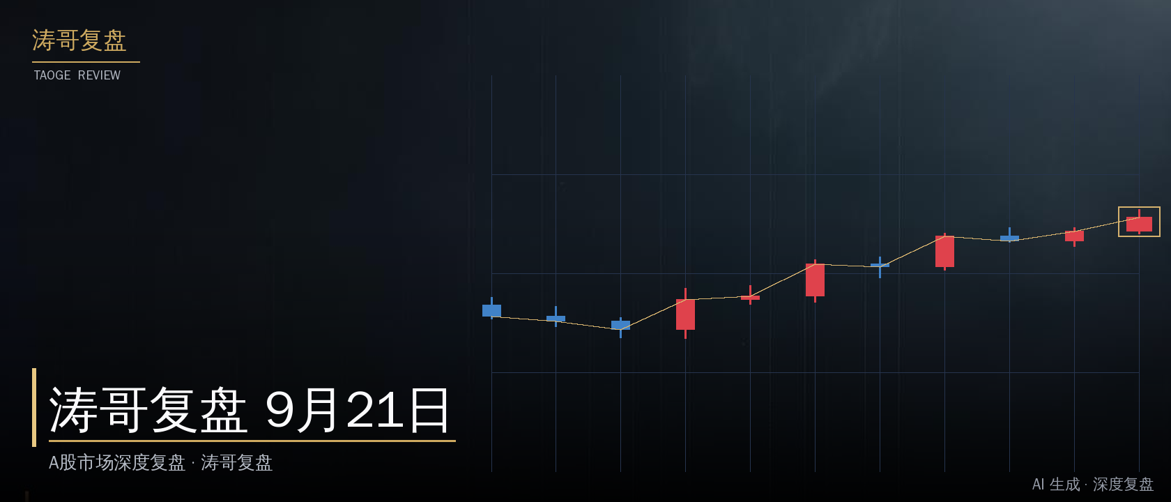 涛哥复盘 9月21日