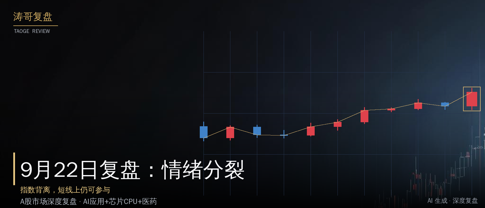 9月22日复盘：情绪分裂，指数背离，短线上仍可参与