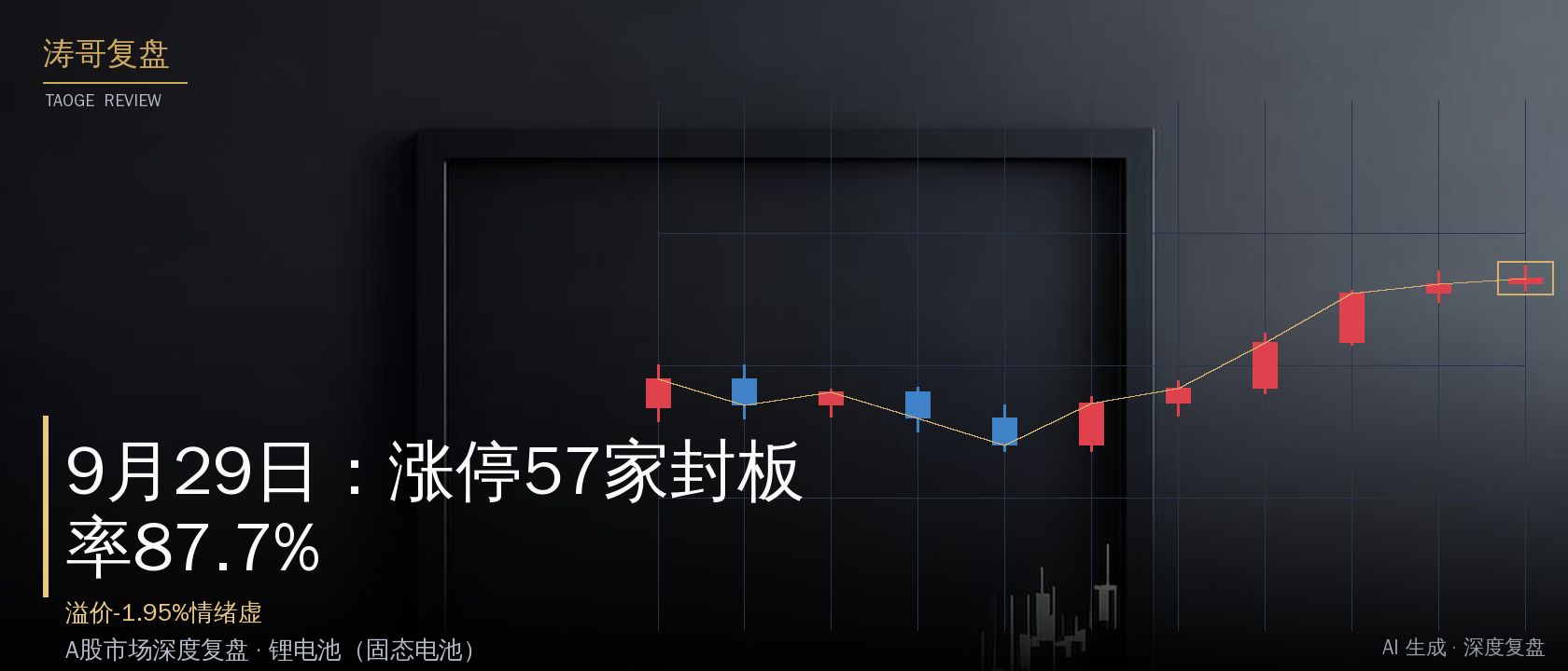 9月29日：涨停57家封板率87.7%，溢价-1.95%情绪虚
