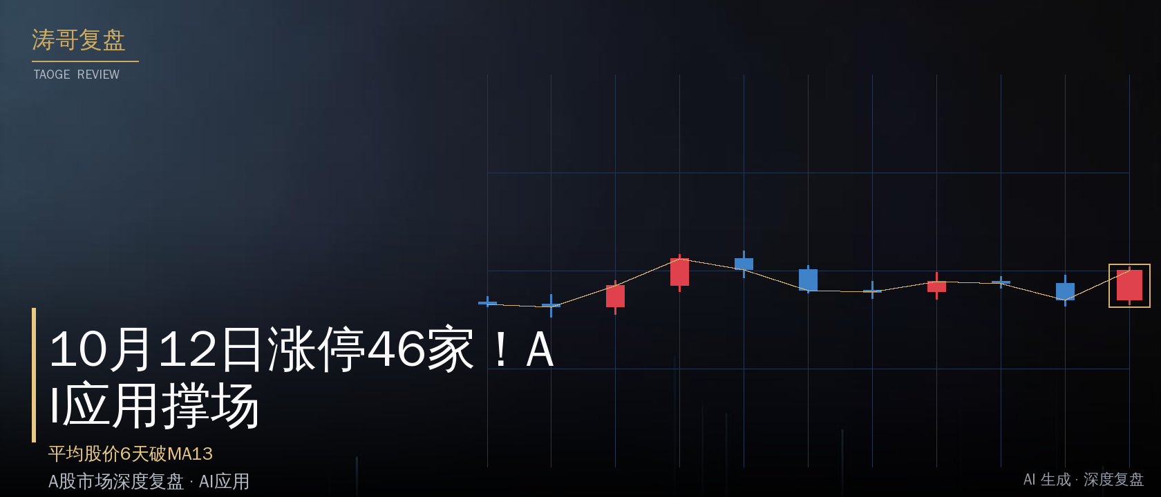 10月12日涨停46家！AI应用撑场，平均股价6天破MA13